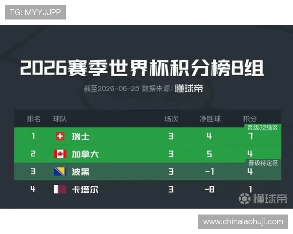 加拿大对阵波黑世界杯比赛经验分析与赛前预测指南